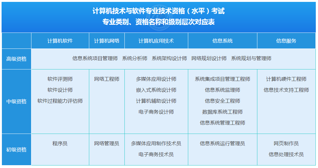 計算機軟考考試內(nèi)容與計算機系統(tǒng)服務(wù)核心要點解析